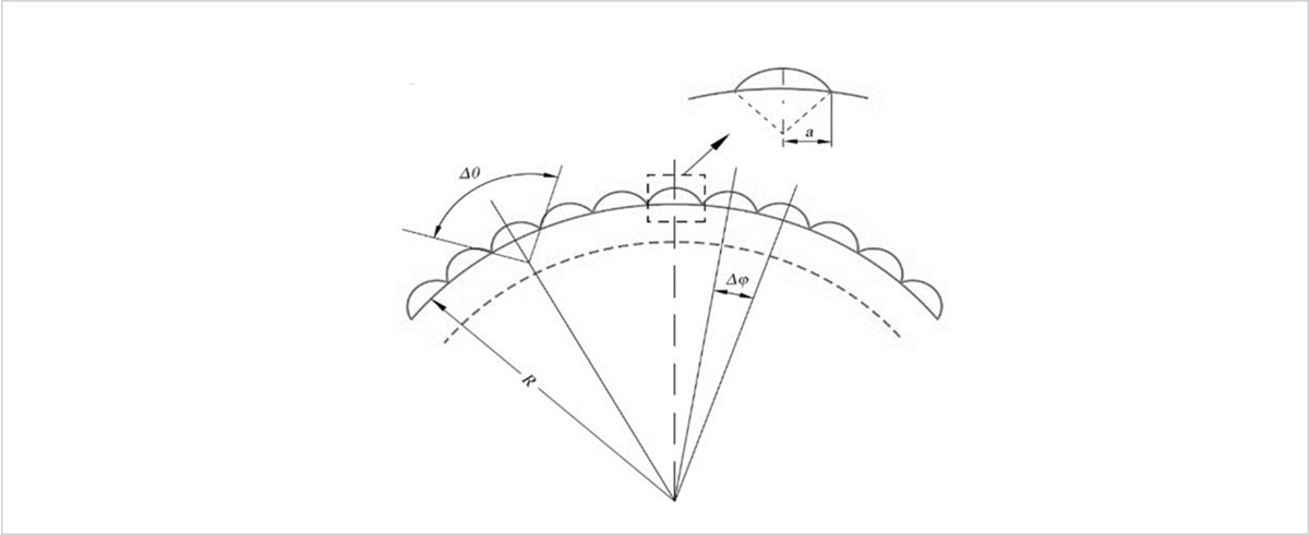 schema